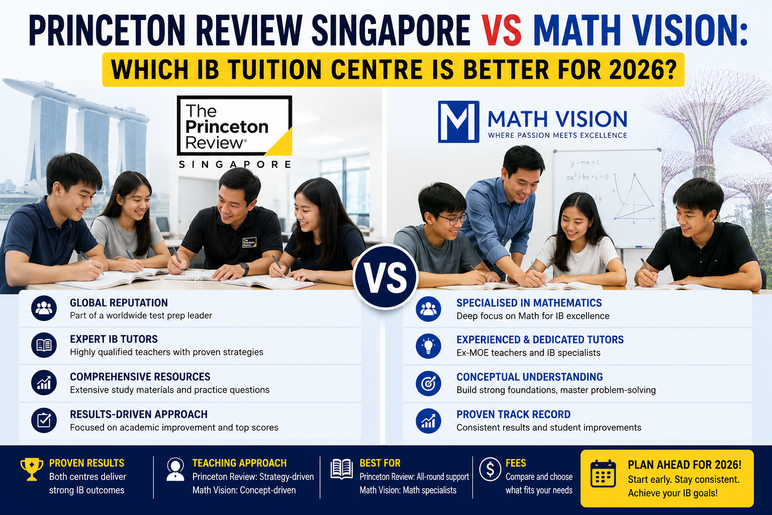 Princeton Review Singapore Vs Math Vision: Which IB Tuition Centre Is Better for 2026?